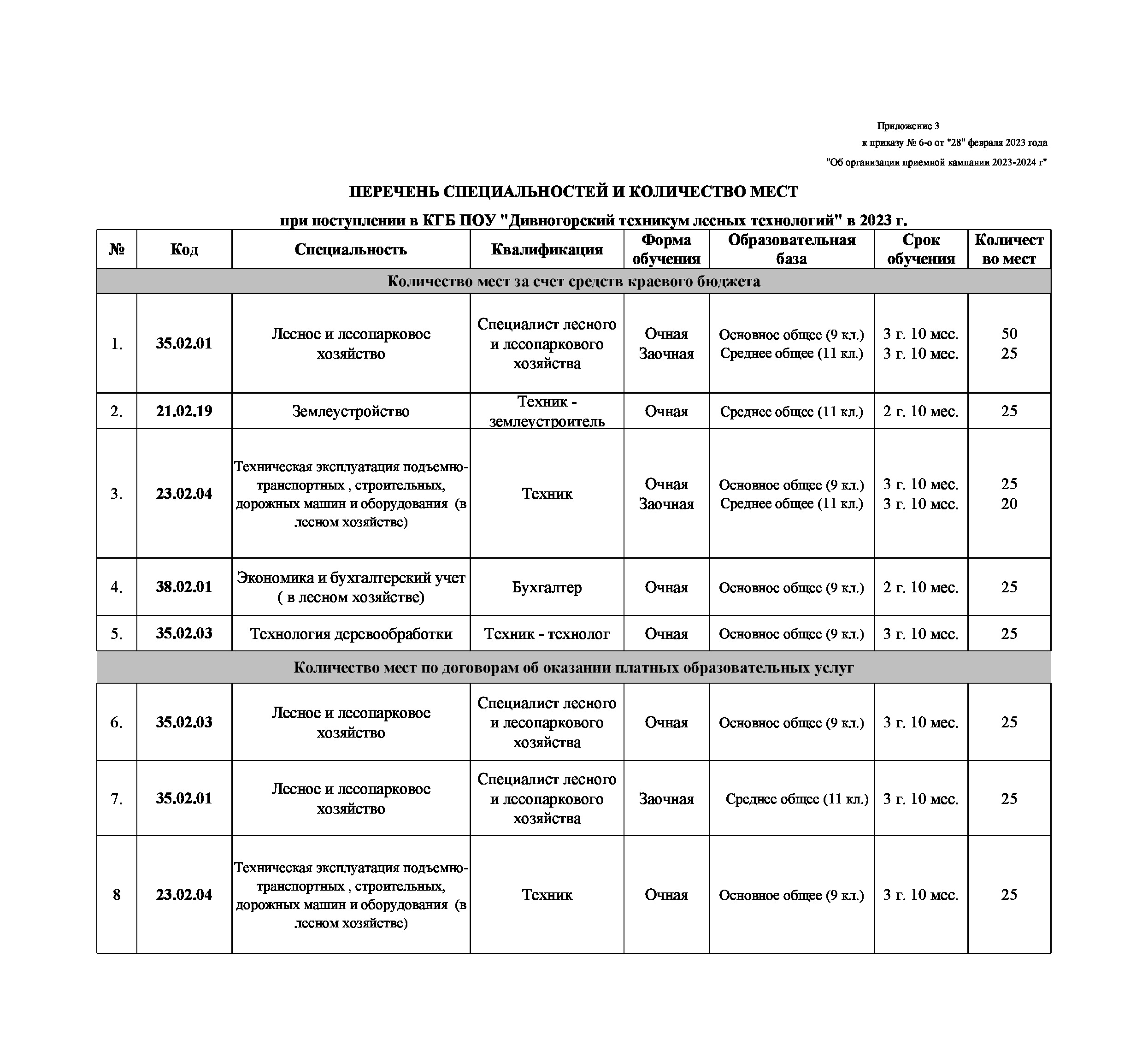 Перечень_специальностей_2021-page0001_4d568_ffc12.jpg