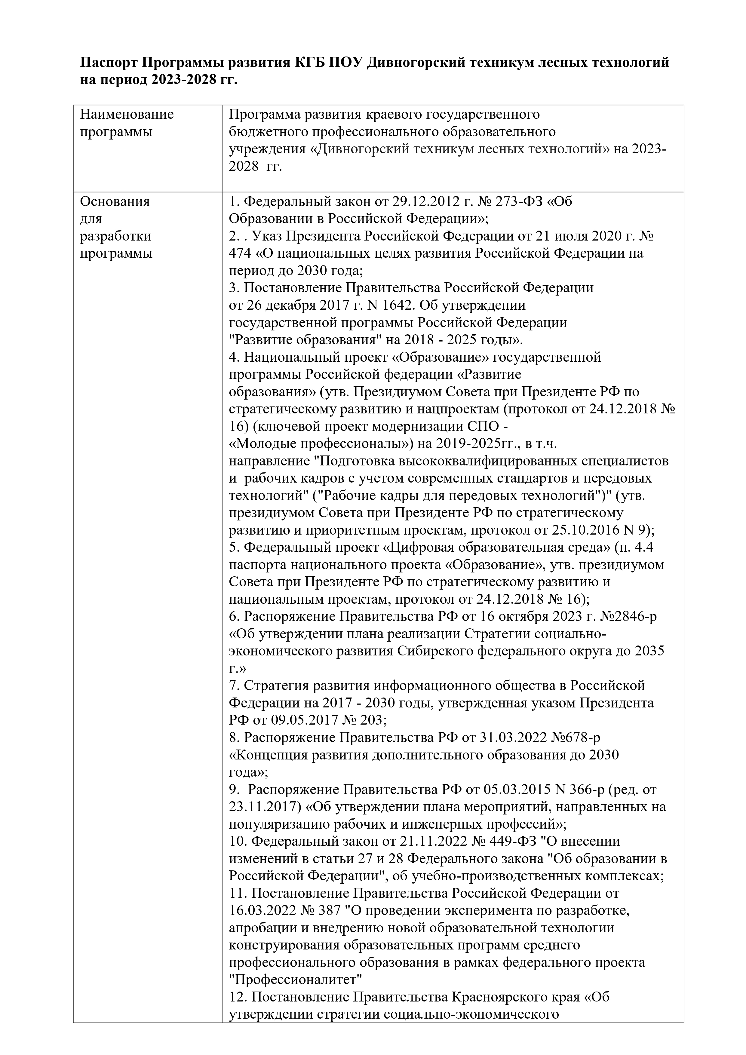 2024 02 07 Программа развития техникума 2023 2028 с картинками page 0002