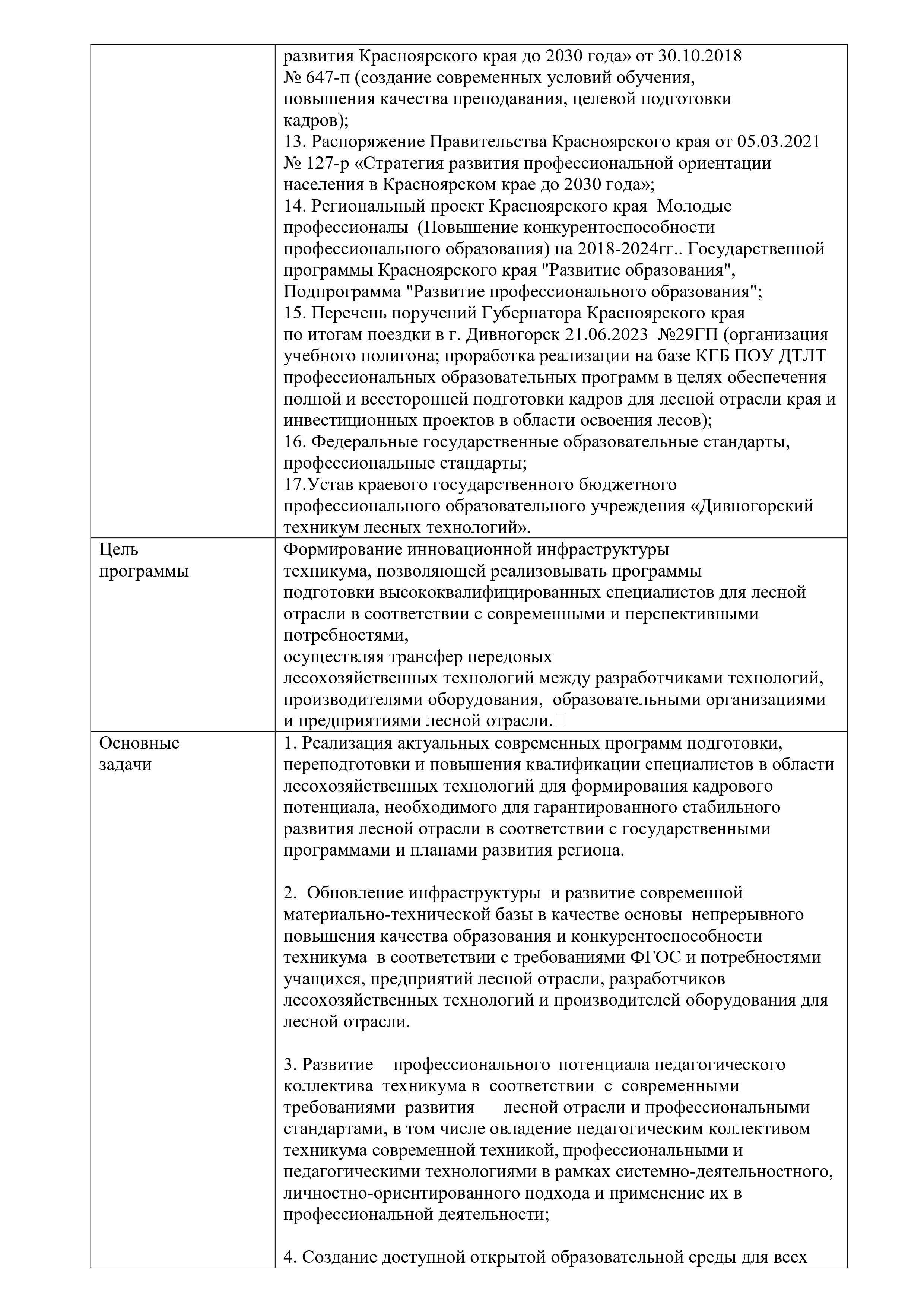 2024 02 07 Программа развития техникума 2023 2028 с картинками page 0003