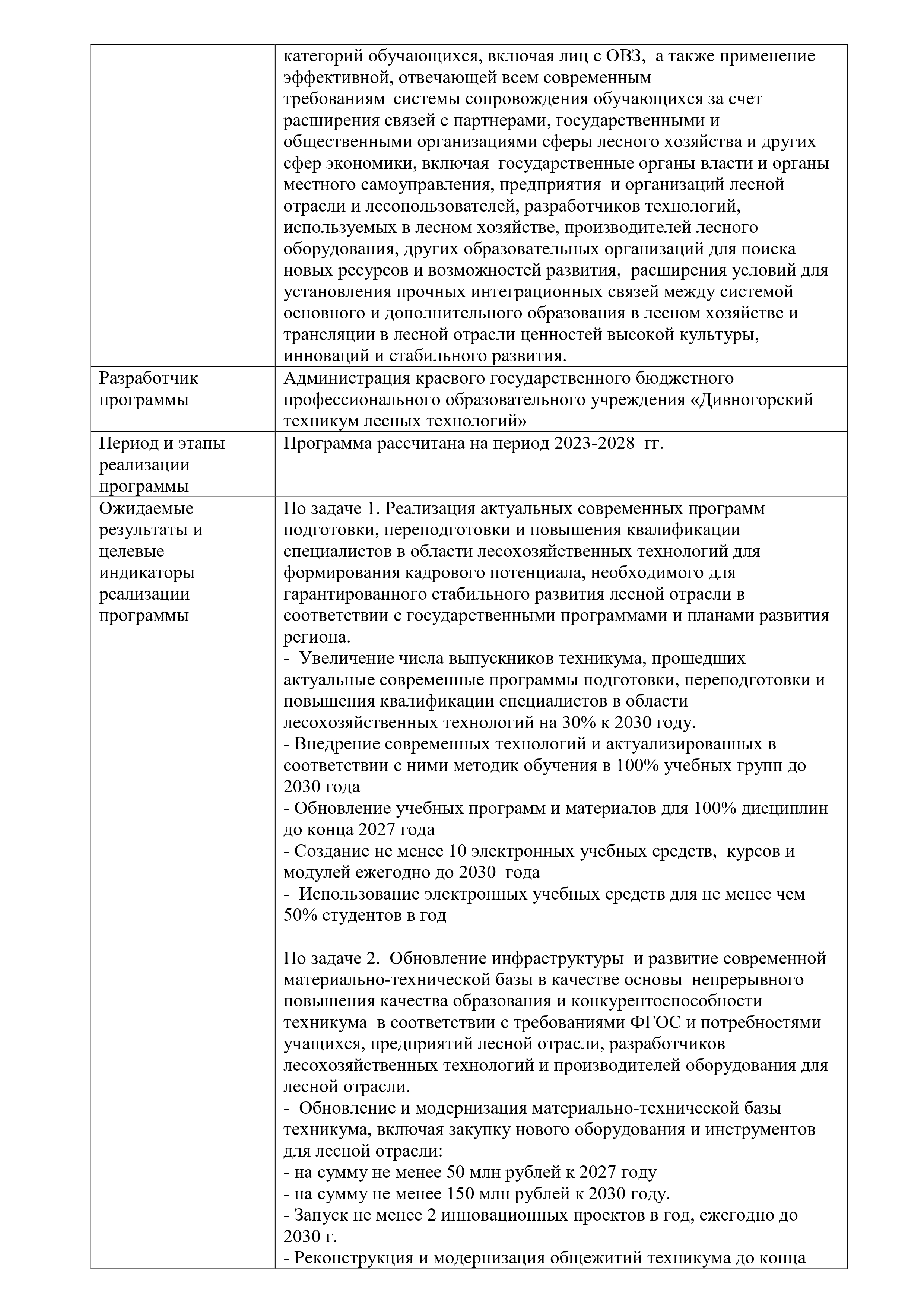 2024 02 07 Программа развития техникума 2023 2028 с картинками page 0004