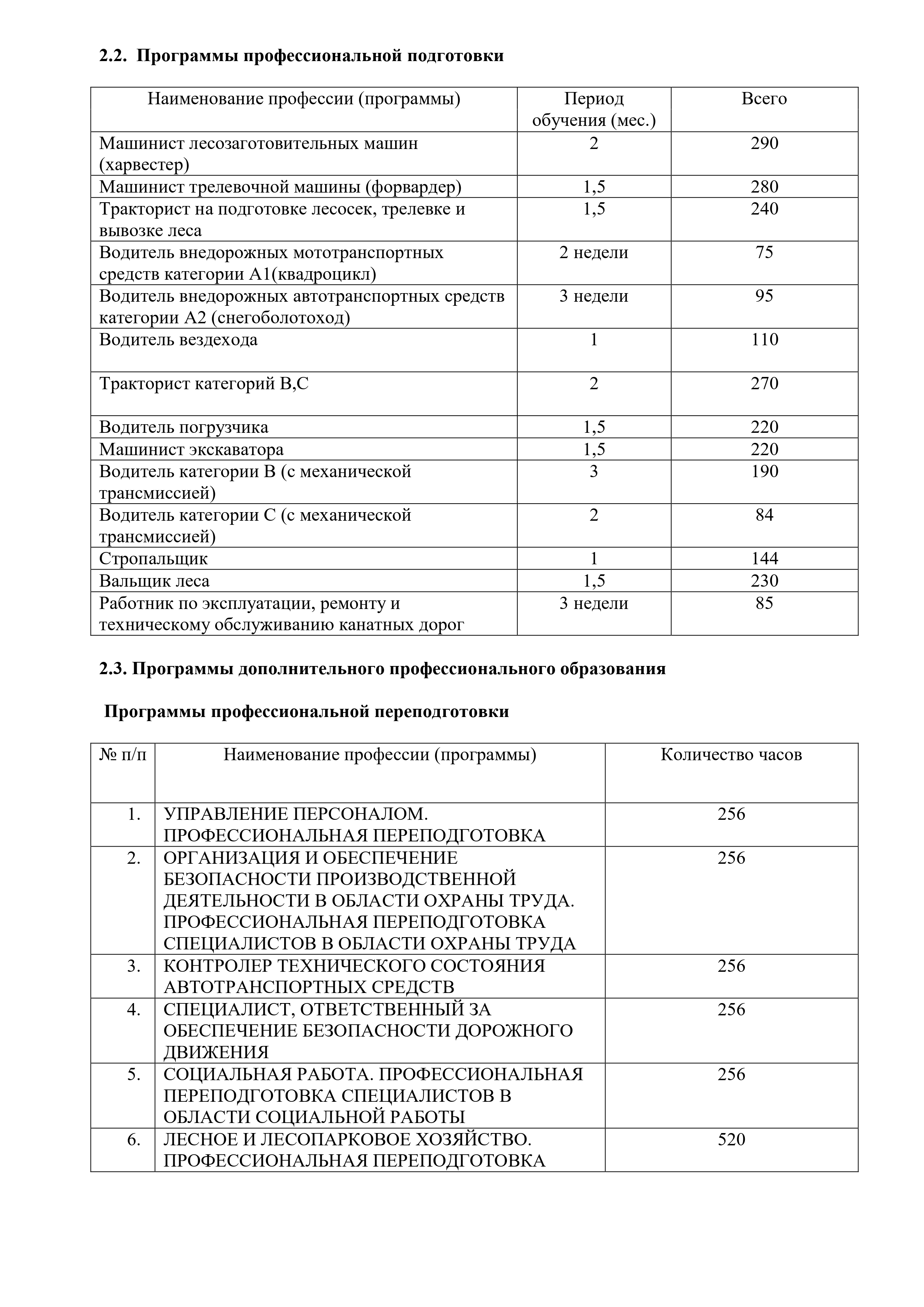 2024 02 07 Программа развития техникума 2023 2028 с картинками page 0008