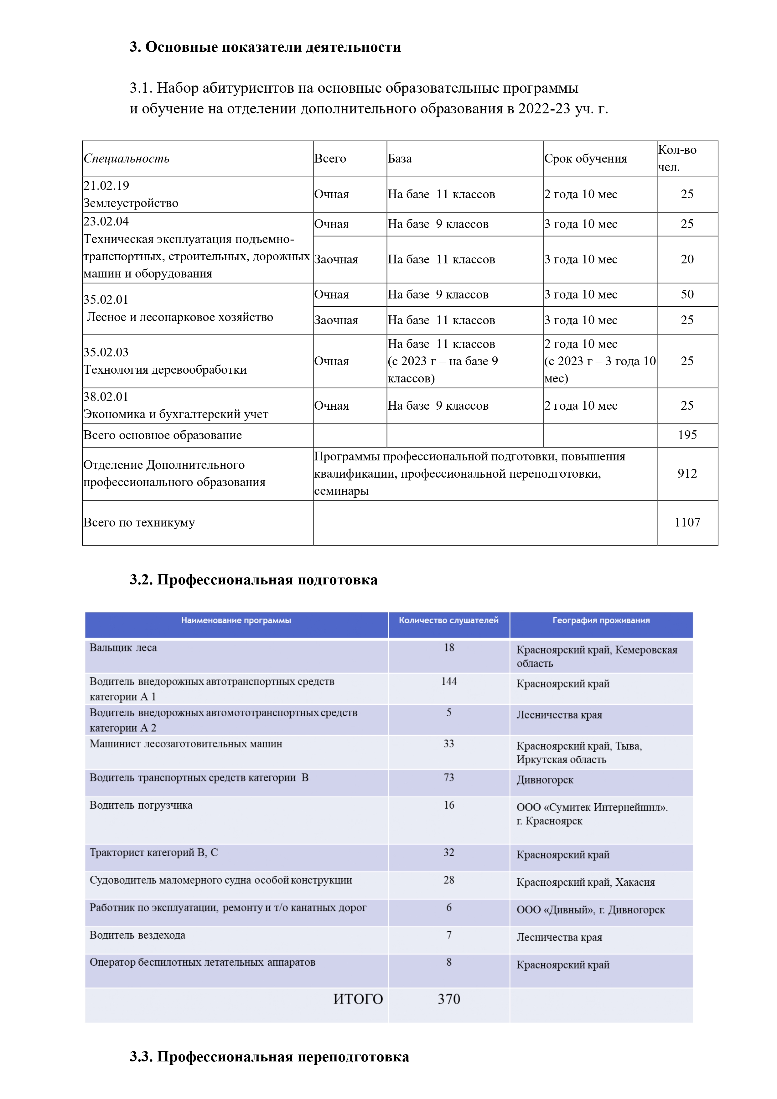 2024 02 07 Программа развития техникума 2023 2028 с картинками page 0010