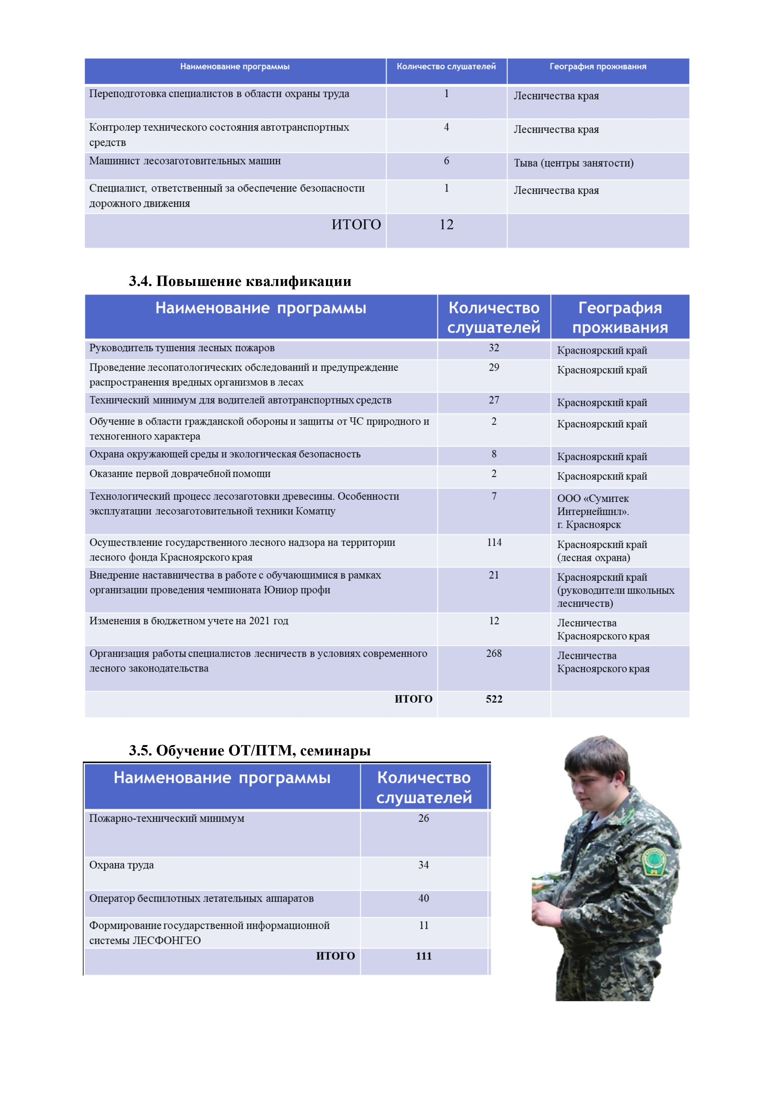 2024 02 07 Программа развития техникума 2023 2028 с картинками page 0011