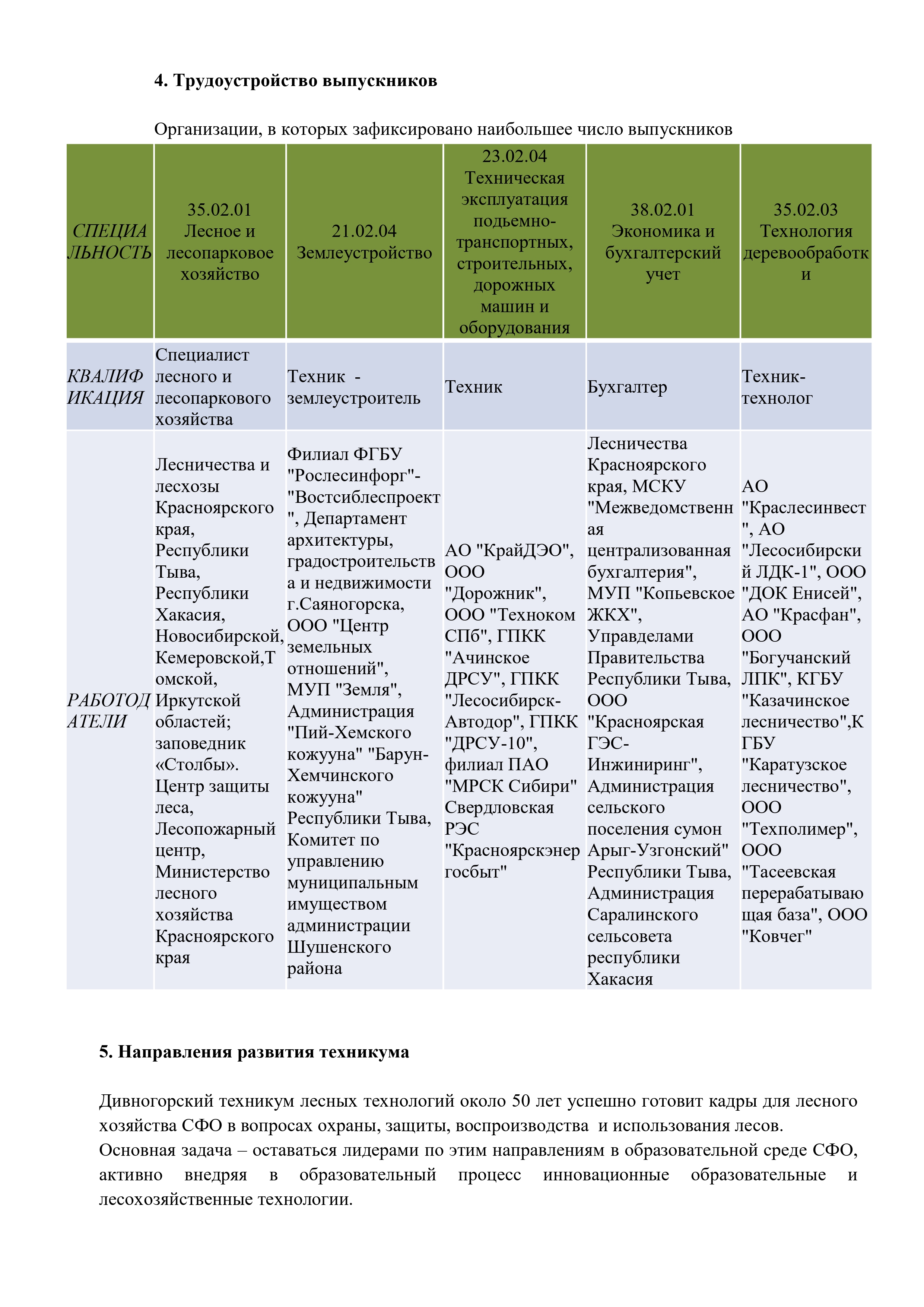 2024 02 07 Программа развития техникума 2023 2028 с картинками page 0012