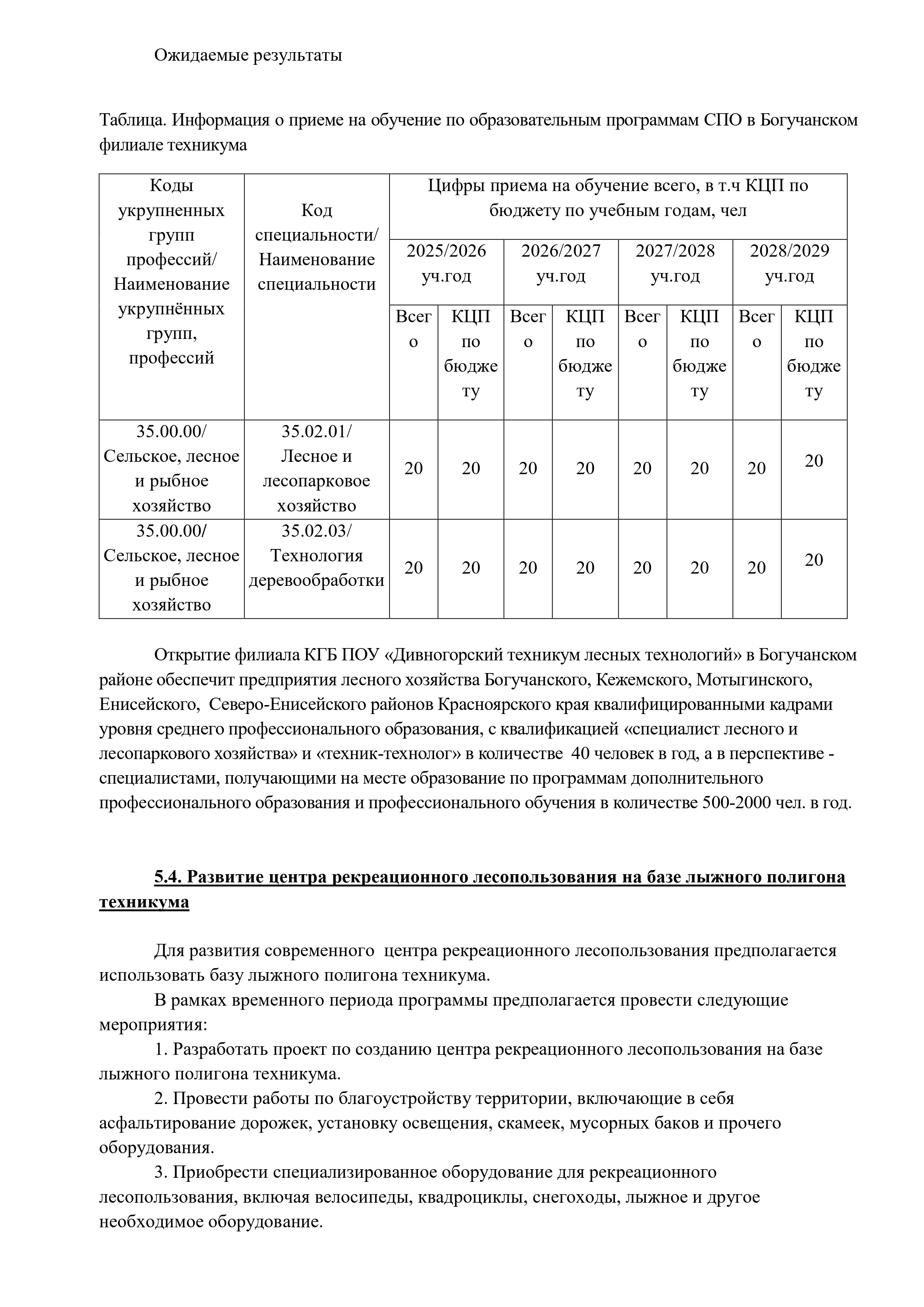 2024 02 07 Программа развития техникума 2023 2028 с картинками page 0016