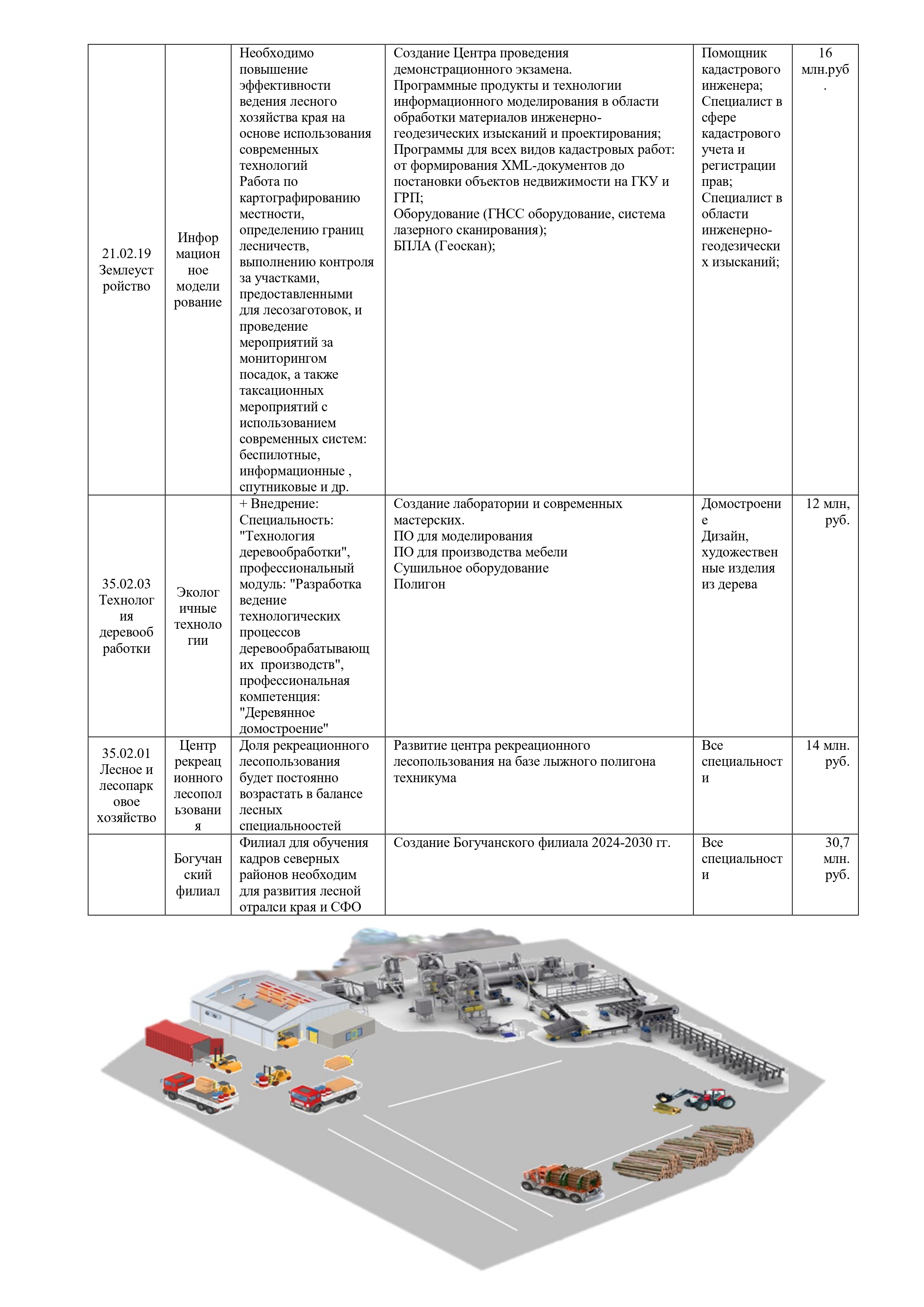 2024 02 07 Программа развития техникума 2023 2028 с картинками page 0019