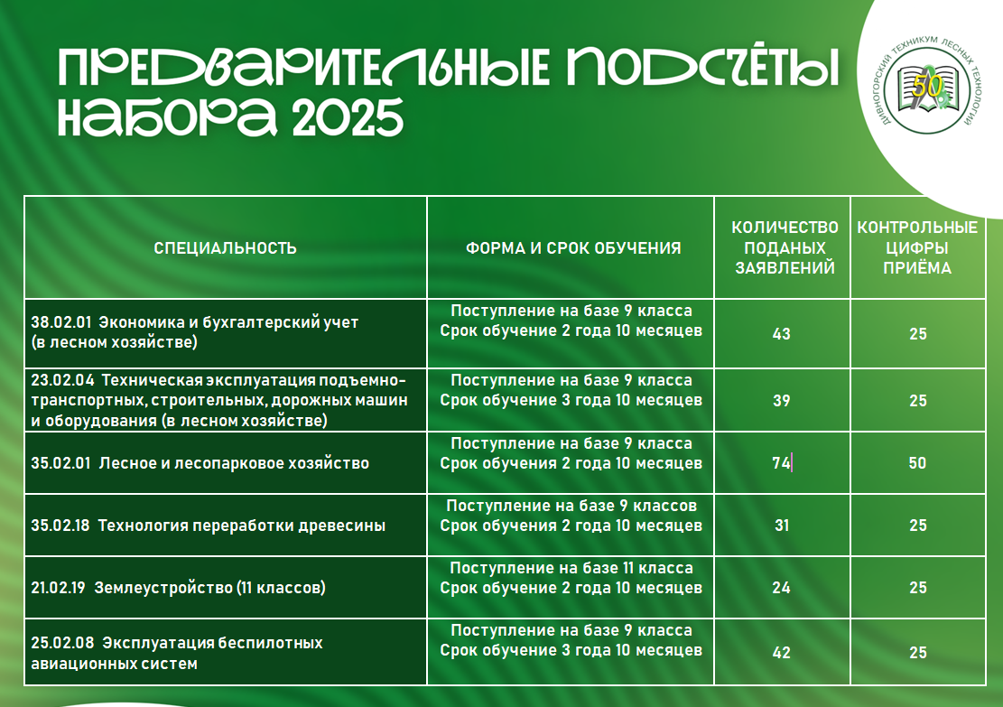 Пред. подсчет набора 2025